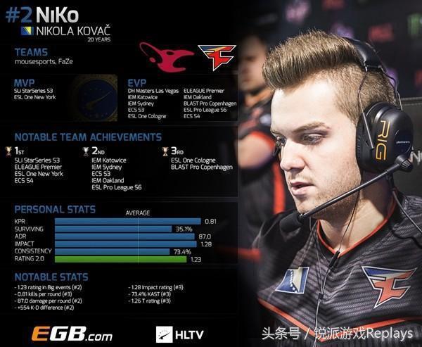 Virtus.pro 在击败 9z 后继续在 IEM Rio 2024 中奋战；